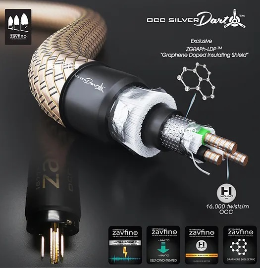 Kabel Zavfino SILVER DART - Power 1,5m